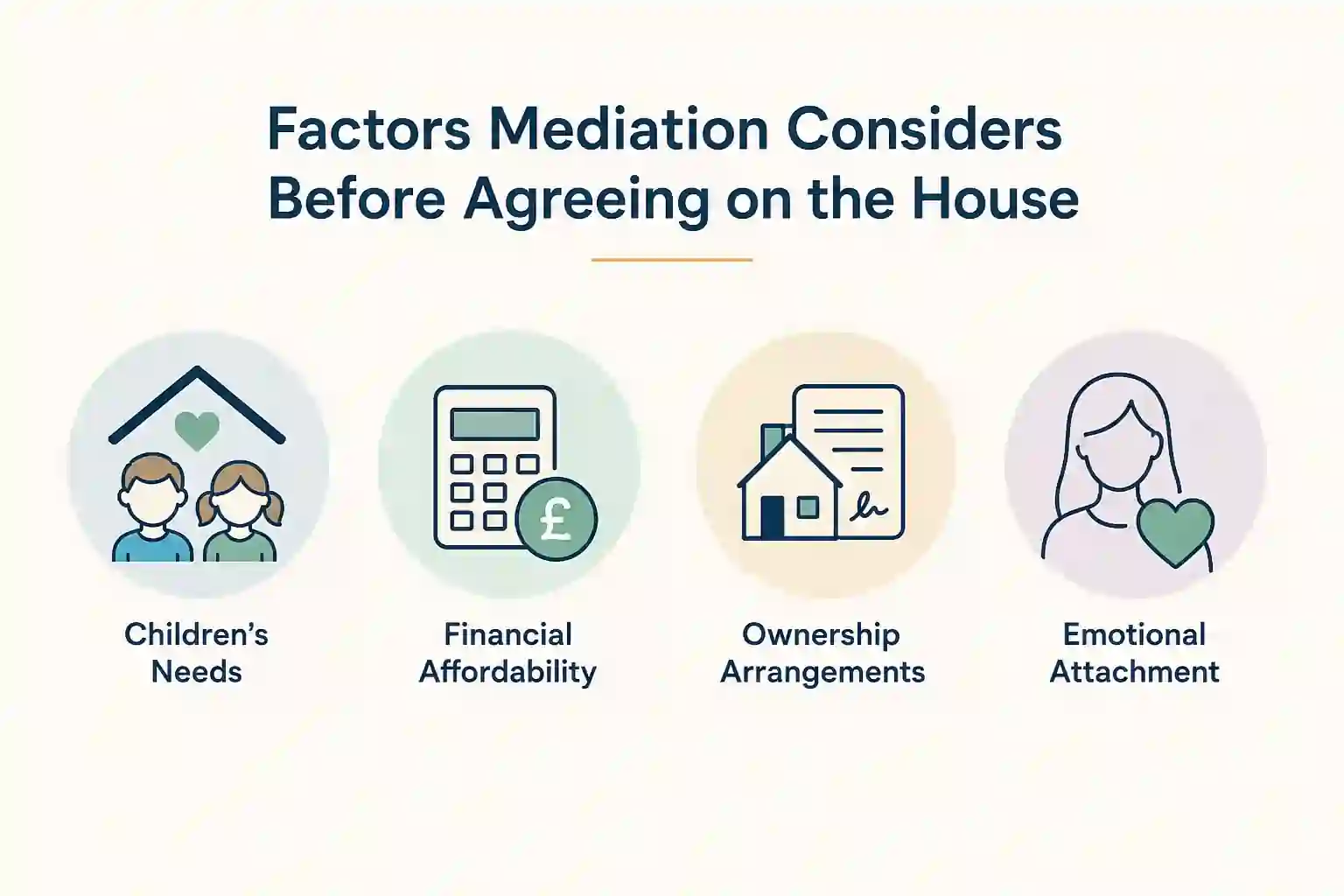 What Factors Does Mediation Consider Before Reaching an Agreement About the House Stoke-on-Trent?
